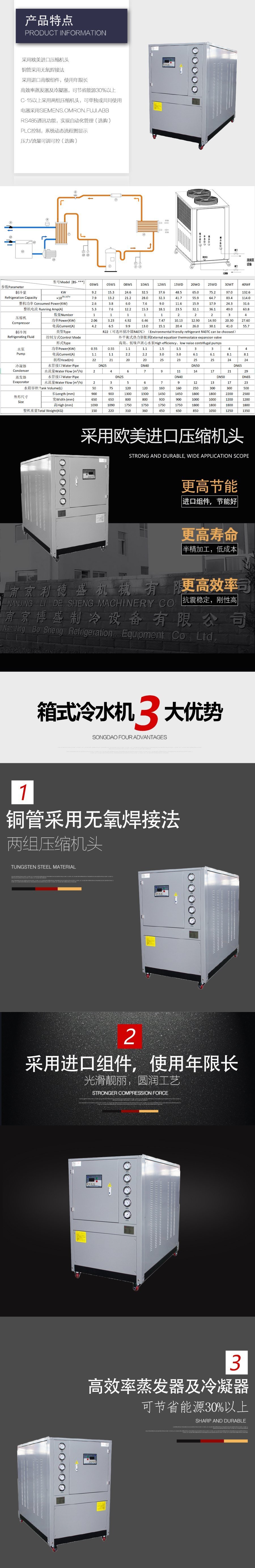 網(wǎng)站產(chǎn)品詳情頁(yè)模板 拷貝